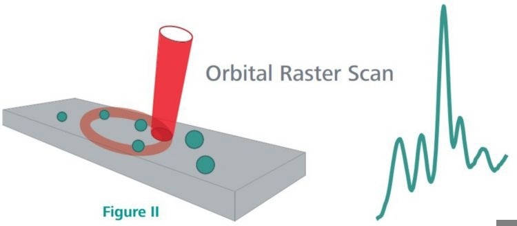 MIRA P for Raw Material Verification
