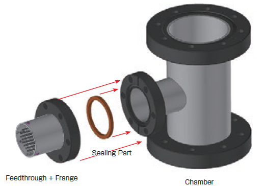 Image of component constitution for conventional vacuum feedthrough