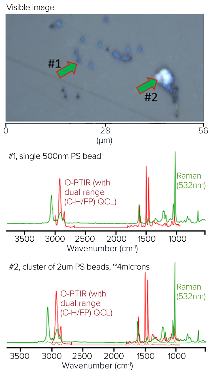 mIRage® IR Microscope: Fast, Artifact-Free Sub-Micron Spectroscopy and Imaging