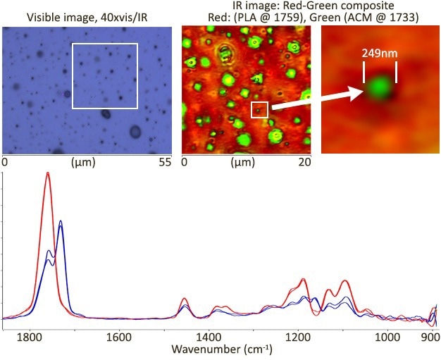 mIRage® IR Microscope: Fast, Artifact-Free Sub-Micron Spectroscopy and Imaging