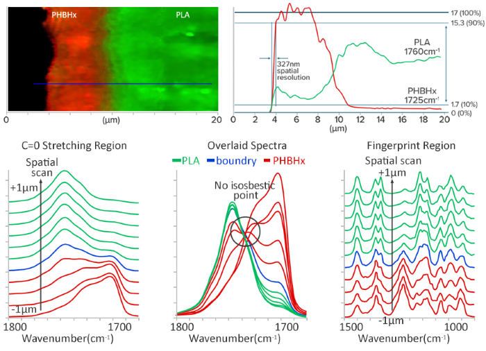 mIRage® IR Microscope: Fast, Artifact-Free Sub-Micron Spectroscopy and Imaging