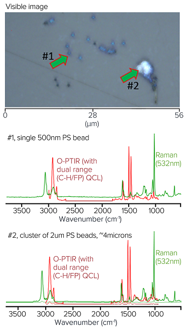 Integrated O-PTIR, Raman, and Fluorescence Microscopy Platform