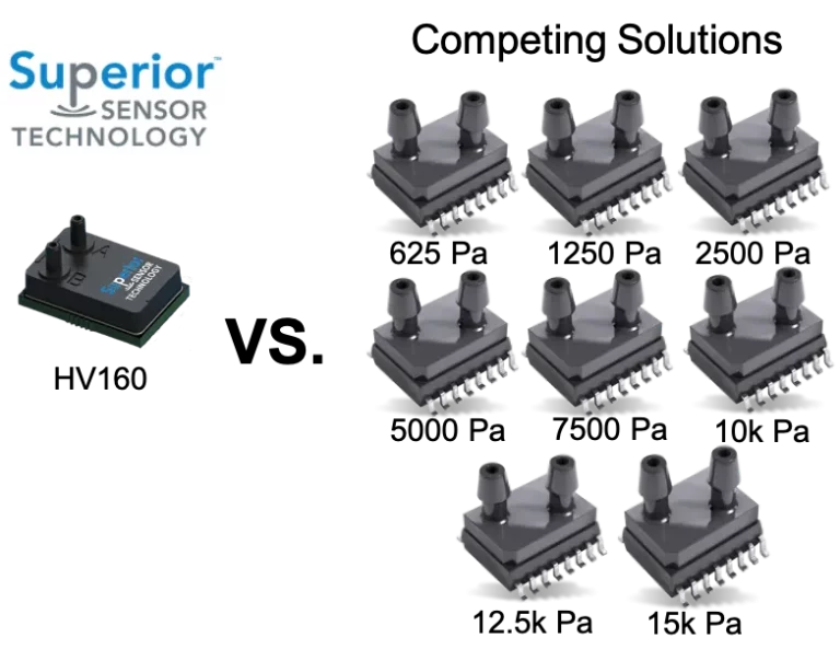 HS Series HVAC Pressure Transmitter Subsystems