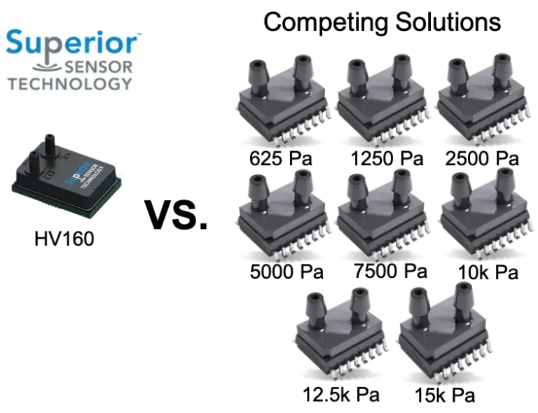 HV Series HVAC Differential Pressure Sensors