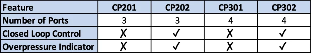 CP Series Pressure Sensor Subsystems