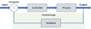 CP Series Pressure Sensor Subsystems