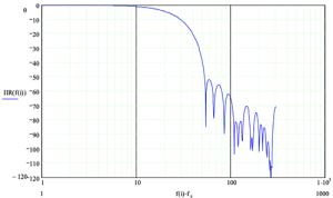 CP Series Pressure Sensor Subsystems