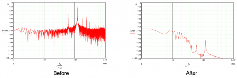 CP Series Pressure Sensor Subsystems