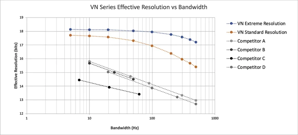 VN Series Ventilator Pressure Sensors