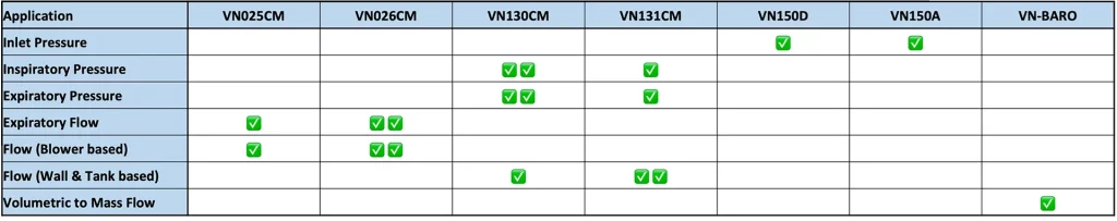 VN Series Ventilator Pressure Sensors
