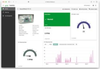 Remote Monitoring of Fixed Gas and Flame Detectors