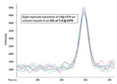 Discover the Future of Mass Spectrometry with Pegasus BTX