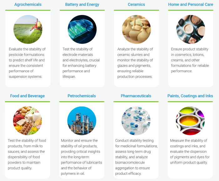 Maximize Product Stability with BeScan Lab’s SMLS Technology