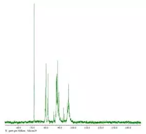 29Si NMR spectrum of 10w t% water glass/D2O