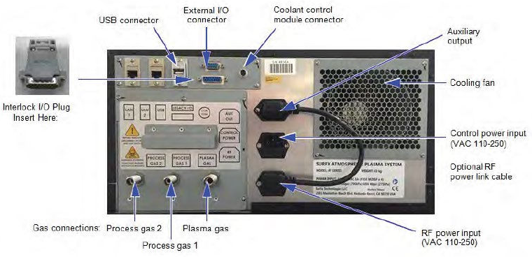 Atomflo™ 600: Advanced Controller for Argon Plasma Systems