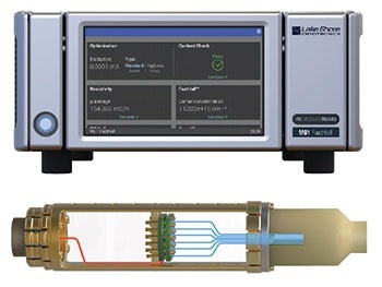Versatile PPMS System for Automated Lab Measurements