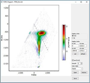 Versatile PPMS System for Automated Lab Measurements