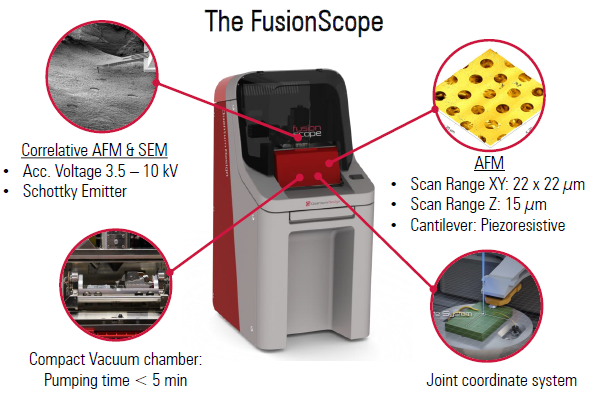 FusionScope - Integrated AFM, SEM, and EDS