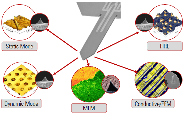 FusionScope - Integrated AFM, SEM, and EDS