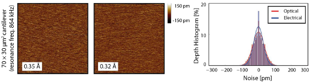 FusionScope - Integrated AFM, SEM, and EDS