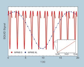 High-Sensitivity SQUID Magnetometer