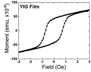 High-Sensitivity SQUID Magnetometer