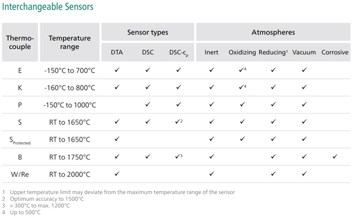 Light FLash Analysis with the DSC 500 Pegasus