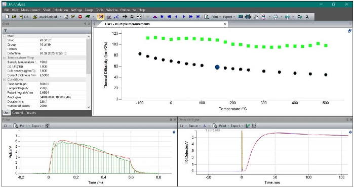 Using the LFA 717 HyperFlash for Light Flash Analysis