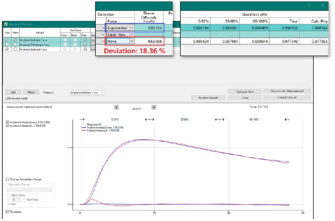 Using the LFA 717 HyperFlash for Light Flash Analysis