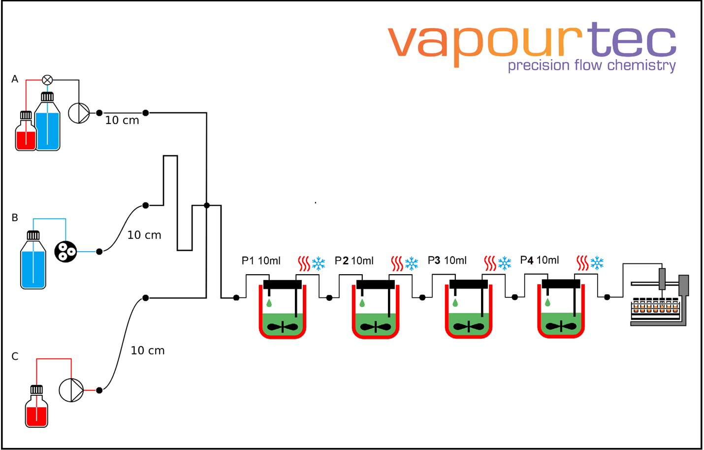 What are CSTR Flow Reactors?