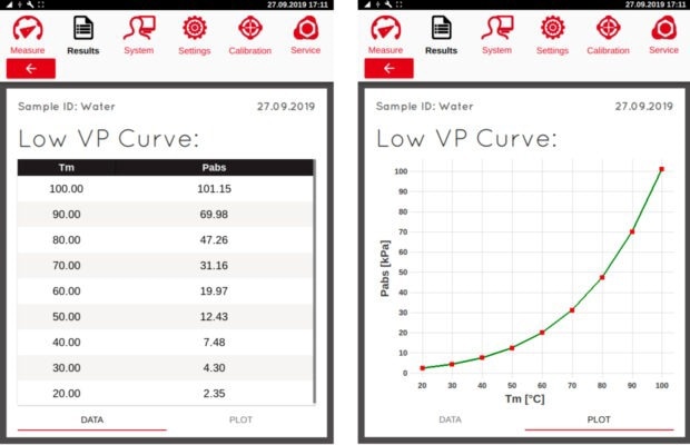Vapor Pressure Measurement for Industry and Research with eravap
