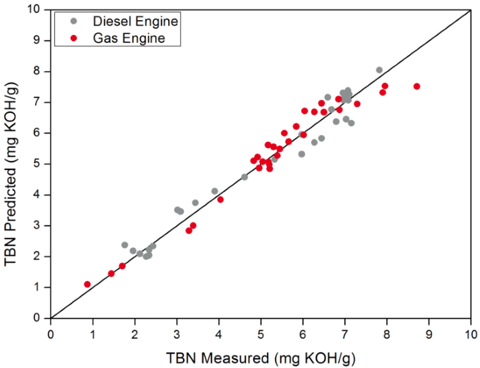 High-Speed Portable Lubricant Analysis with eraspec oil
