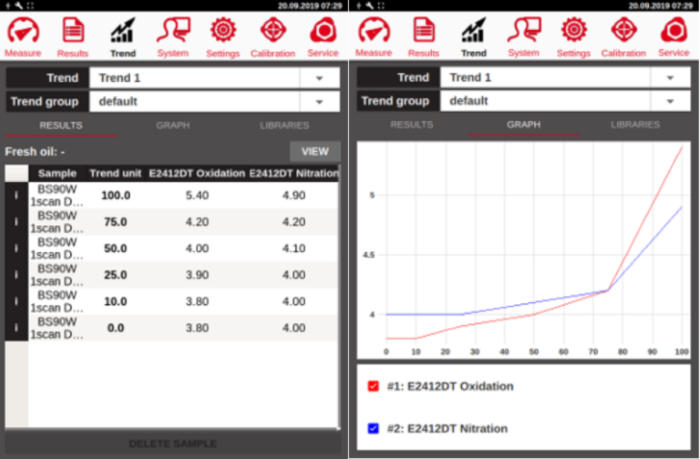 High-Speed Portable Lubricant Analysis with eraspec oil