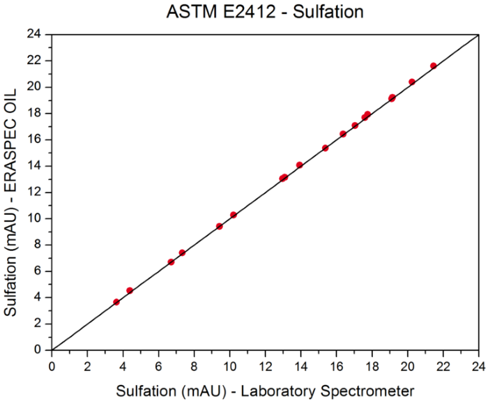 High-Speed Portable Lubricant Analysis with eraspec oil