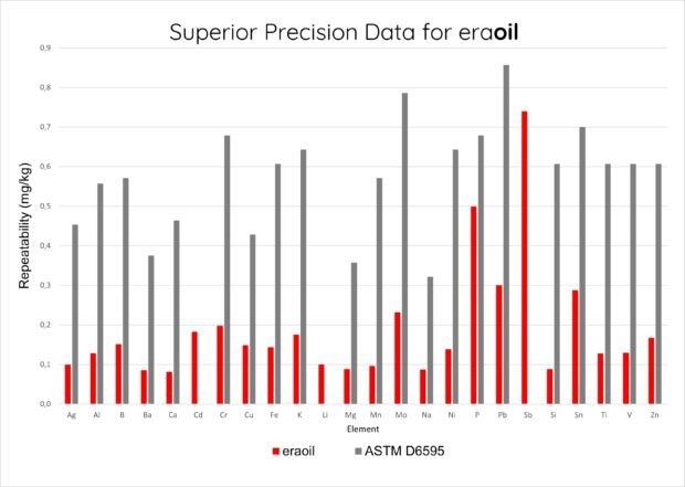 eraoil: An Advanced Rotating Disc Electrode Spectrometer