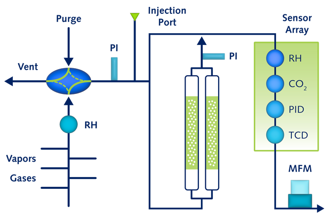 The BTA Frontier Advanced Sorption Breakthrough Analyzer