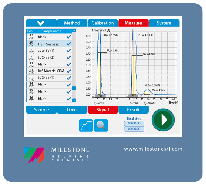 Direct Hg analysis in a seabass sample.
