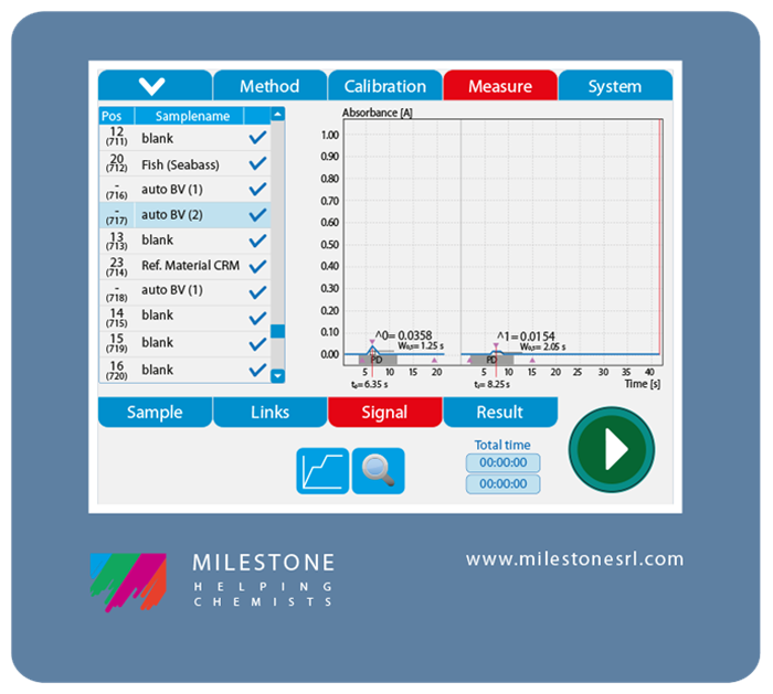 As the Hg concentration is above the setted value in the Autoblank, the system automatically starts a blank cycle.