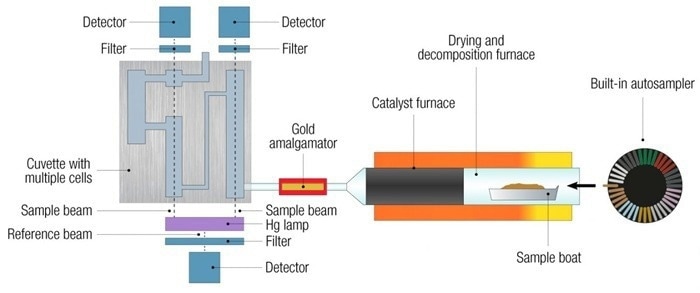 DMA-80 evo schematics.