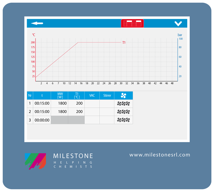 Editing a temperature profile.