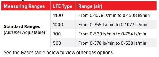 Optimize Gas Flow Control with the d·flux Multiparameter Mass Flow Meter