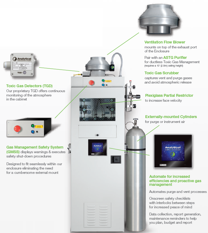 Excellent Toxic Gas Cabinets