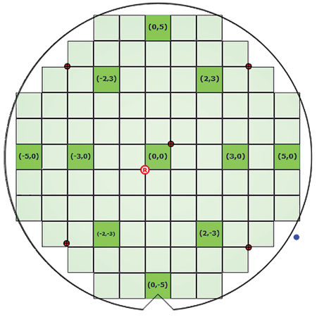 InSight WLI: Automated 3D Metrology for Semiconductor and MEMS Manufacturing