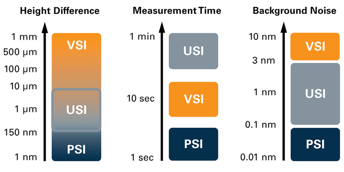 InSight WLI: Automated 3D Metrology for Semiconductor and MEMS Manufacturing