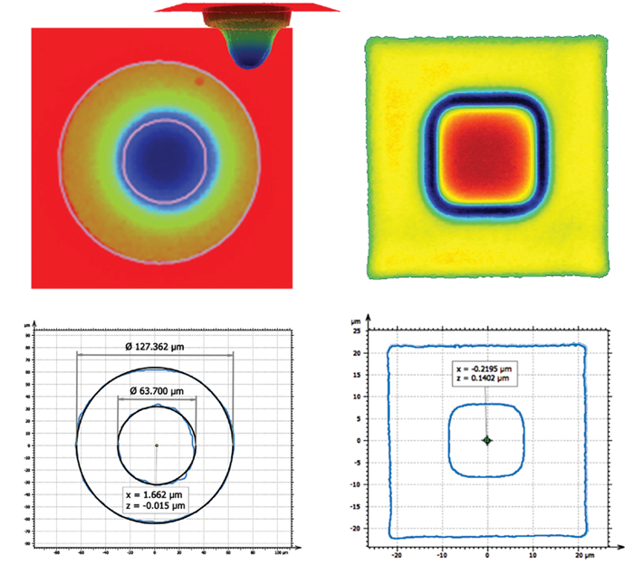 Achieve nanoscale accuracy in top and bottom CD measurements with overlay monitoring using intensity data frames, ensuring unmatched precision and reliability