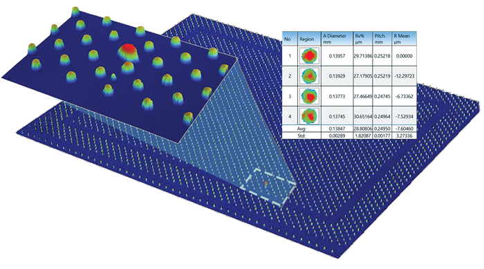 Full die bump array coplanarity and defect analysis with InSight WLI, ideal formicro bump and Cu pillar metrology, delivering sub-100 nm lateral precision