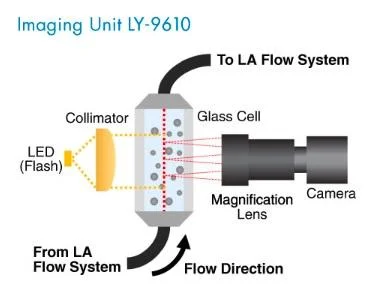Partica LA-960V2: Advanced Laser Scattering Particle Size Analyzer