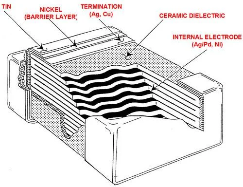 Partica LA-960V2: Advanced Laser Scattering Particle Size Analyzer