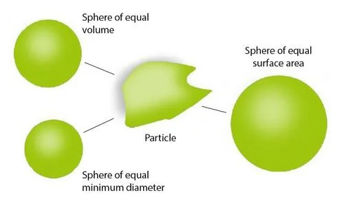 Partica LA-960V2: Advanced Laser Scattering Particle Size Analyzer