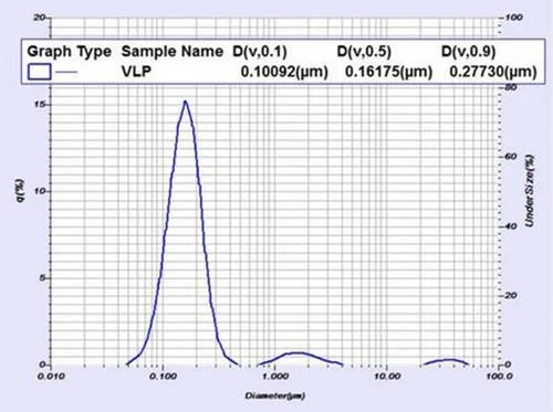 Partica LA-960V2: Advanced Laser Scattering Particle Size Analyzer